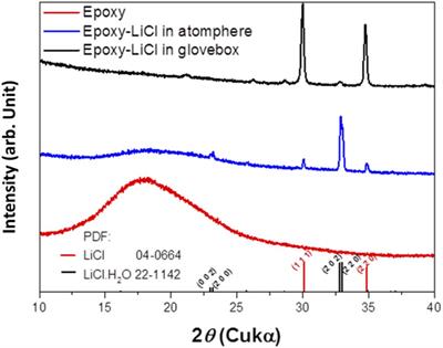 Water-Stable High Lithium-Ion Conducting Solid Electrolyte of Li1.4Al0.4Ge0.2Ti1.4(PO4)3–LiCl for Aqueous Lithium-Air Batteries